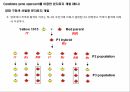 원예작물분자육종학> 분자표지 개발방법 47페이지