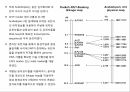 원예작물분자육종학> 분자표지 개발방법 58페이지