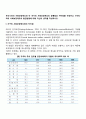 우리나라의 사회보장제도와 타 국가의 사회보장제도의 공통점과 차이점을 작성하고 우리나라의 사회보장제도의 발전방향에 대해 자신의 생각을 작성하시오 2페이지