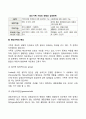 가족의 정의와 기능에 대해 기술하고 현대 가족에 대해 서술하시오 4페이지