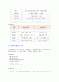 실전에서 꼭 알아두어야 할 무역실무 7페이지