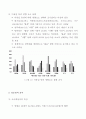 매장의 동선에 대한 문제를 선정하고 해결방안 제시 5페이지
