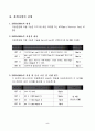 헤어미용분야 현장중심 DIPLOMA 사업 계획서
 5페이지