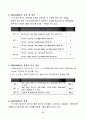 헤어미용분야 현장중심 DIPLOMA 사업 계획서
 6페이지