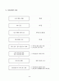 헤어미용분야 현장중심 DIPLOMA 사업 계획서
 9페이지