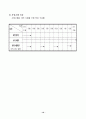 헤어미용분야 현장중심 DIPLOMA 사업 계획서
 10페이지