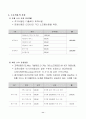 헤어미용분야 현장중심 DIPLOMA 사업 계획서
 11페이지