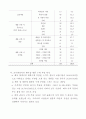 헤어샵 내 판매제품에 대한 소비자 구매의 문제점을 선정하고 해결방안 제시 8페이지