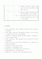 헤어샵 내 판매제품에 대한 소비자 구매의 문제점을 선정하고 해결방안 제시 12페이지