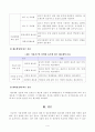 [방통대 2019년도 1학기 중간과제물 식물의학] 잡초의 피해 제초제의 분류 잡초방제법을 설명하라 5페이지