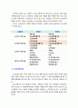 [노인복지론] 노인요양시설과 노인공동생활가정(또는 노인요양공동생활가정)의 차이점을 설명하고 본인이 가게 된다면 어떤 기관을 선택할 것인지에 대한 의견을 쓰시오 3페이지