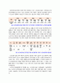 [노인복지론] 노인요양시설과 노인공동생활가정(또는 노인요양공동생활가정)의 차이점을 설명하고 본인이 가게 된다면 어떤 기관을 선택할 것인지에 대한 의견을 쓰시오 4페이지