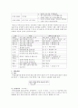 한국어의 높임법에 대해 설명하시오 2페이지