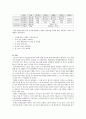 한국어의 높임법에 대해 설명하시오 5페이지