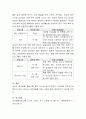 자신의 신체적인 특성을 정확하게 파악하여 자신의 건강 및 체력향상을 위한 트레이닝 프로그램을 작성하시오 4페이지