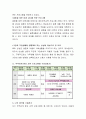 결혼 준비교육 또는 부부관계향상 교육프로그램을 정리하고 작성하여 느낀점을 서술하시오 3페이지