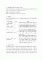데이트폭력에 대해 설명하고 데이트 폭력 예방 피해자 보호방안에 대한 자신의 생각을 논하시오 3페이지
