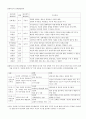 교육학개론 기말시험 정리본 4페이지