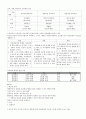 교육학개론 기말시험 정리본 8페이지