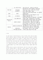 Murray Bowen(보웬)의 가족치료 이론은 세대간의 유대가 강한 우리나라 가족의 문제를 다루는데 매우 유용한 가족치료모델이라 평가되고 있습니다 Boewn(보웬)의 가족치료 이론에 대해 논하시고 가족 내 발생할 수 있는 문제점들을 사례를 들어 해결책을 설명하시오 13페이지