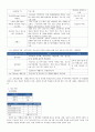 [청소년육성제도론] (만점레포트) 청소년육성제도론에서 다루는 법률에 의해 설치 운영되는 청소년시설을 본인 주변에서 탐색해 보고 그 중 한 시설을 선정하여 시설을 직접 방문하거나 시설의 인터넷 홈페이지를 방문하여 청소년시설 방문보고서를  4페이지