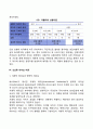 리더십의 발전과정인 특성이론 행동이론 상황이론 신조류 리더십 이론을 비교 토론해 보시오 7페이지