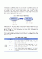 리더십의 발전과정인 특성이론 행동이론 상황이론 신조류 리더십 이론을 비교 토론해 보시오 8페이지