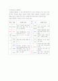 헤어컬러링의 실제와 적용( 헤어컬러 색채학과 미용화학) 8페이지