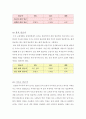 헤어컬러링의 실제와 적용에 대하여 21페이지
