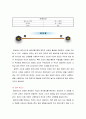헤어컬러링의 실제와 적용 (염색과정) 10페이지