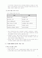 2020 학년도 특성화 사업계획서 9페이지