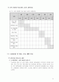 2020 학년도 특성화 사업계획서 10페이지
