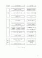 2020 학년도 특성화 사업계획서 15페이지