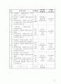 2020 학년도 특성화 사업계획서 21페이지