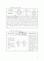 2020 학년도 특성화 사업계획서 23페이지