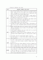 2020 학년도 특성화 사업계획서 24페이지