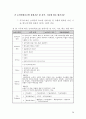 2020 학년도 특성화 사업계획서 29페이지