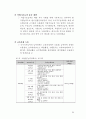 2020 학년도 특성화 사업계획서 30페이지