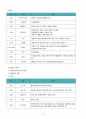 의료기술직 보건직 국가고시 공중보건학 완벽 요약 정리 3페이지