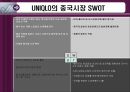 SPAO 마케팅전략 UNIQLO 유니클로 기업분석 마케팅사례 12페이지