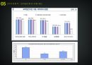 경영전략 기업분석 다음 마케팅 네이버 비교 다음 사례 12페이지