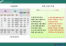 대한항공 인사제도대한항공 인사철학 5페이지