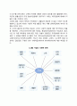 최근 경영 이슈가 되고 있는 기업의 사회적 책임에 대해 설명하시오 3페이지