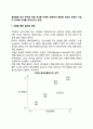 글로벌화 또는 현지화 유발 요인을 이해한 상황에서 글로벌 산업의 유형과 기업의 국제화 단계를 연계시키는 문제 2페이지
