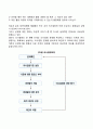 의사결정에 있어 과정이 중요한 이유에 대해 토론해 봅시다 3페이지