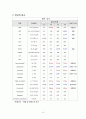위암 사례연구 보고서(OR case study) 10페이지