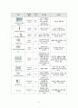 위암 사례연구 보고서(OR case study) 14페이지