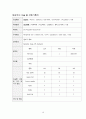 위암 사례연구 보고서(OR case study) 16페이지
