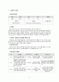 위암 사례연구 보고서(OR case study) 21페이지