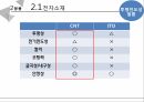탄소나노튜브의 종류 응용전망 17페이지